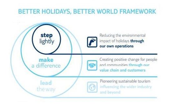 better-holidays-better-world-framework